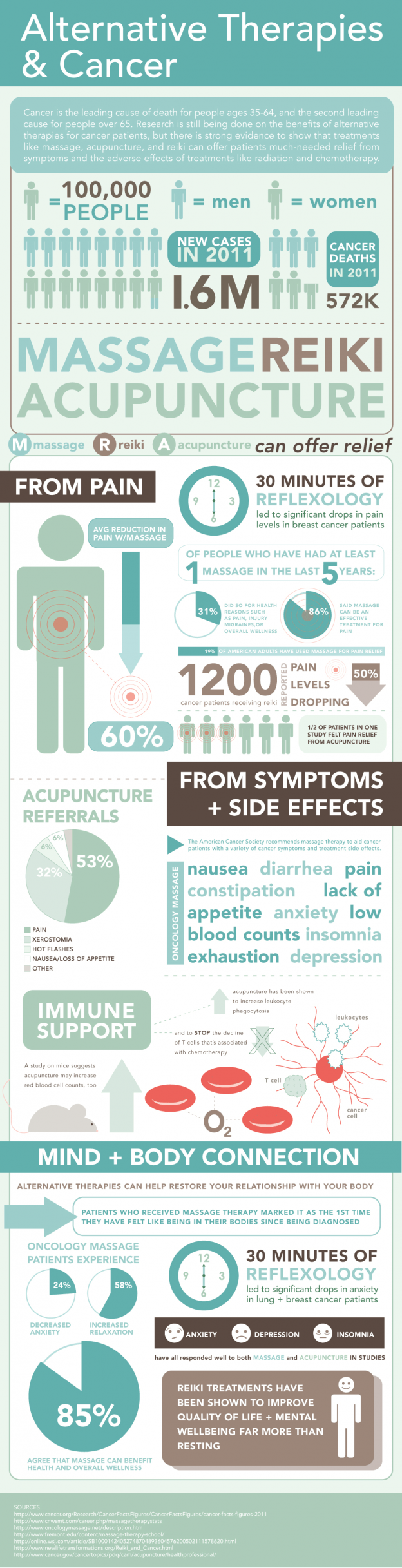 alternative-therapies-cancer