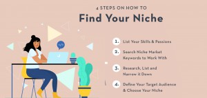 niche
